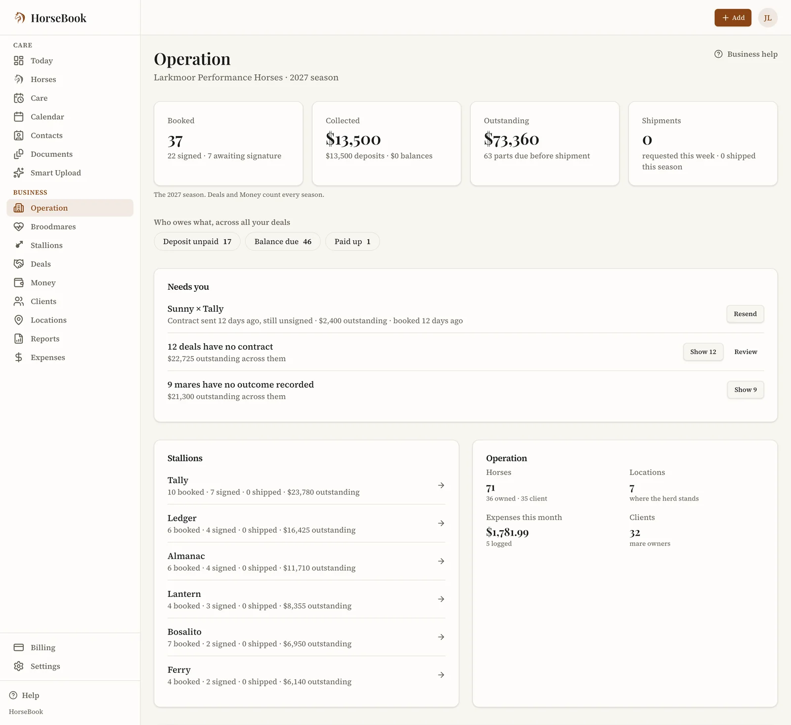 The Operation page for a sample stallion station: the 2027 season's bookings, what has come in, what is still owed, and what needs attention today.