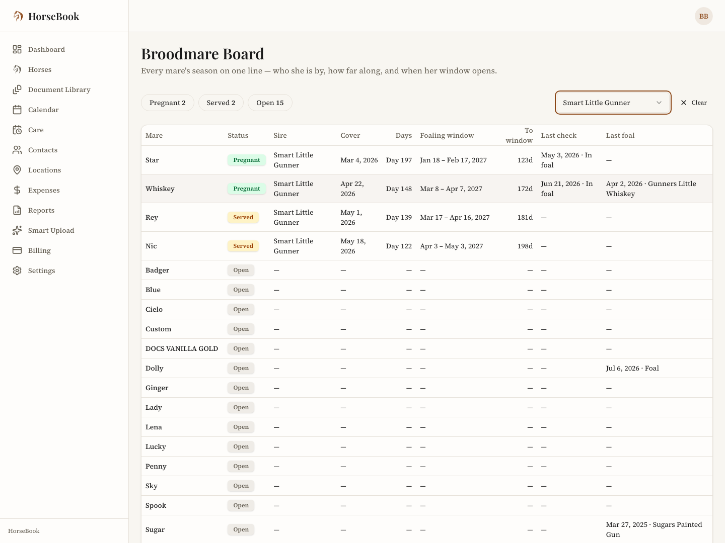 The Broodmare Board on the web, narrowed to one stallion: Pregnant 2, Served 2 and Open 15 chips across the top with the stallion filter and a Clear control beside them, then a row per mare giving sire, cover date, days since cover, foaling window, days to that window, last check and last foal.