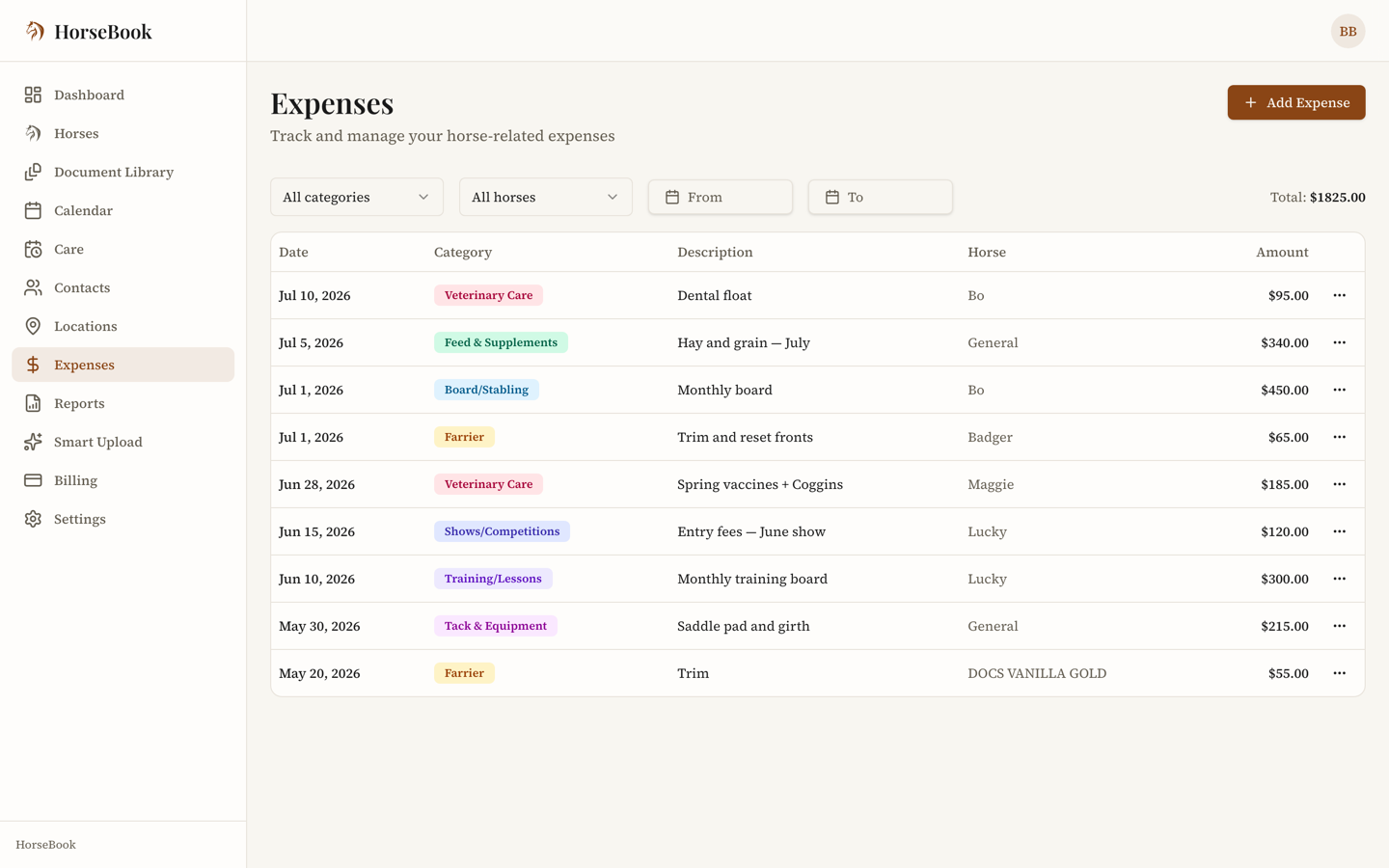 Web expenses list showing categorized expenses with amounts and a running total